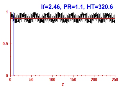 Survival probability